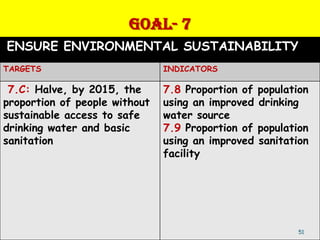 GOAL- 7
ENSURE ENVIRONMENTAL SUSTAINABILITY
TARGETS                        INDICATORS

 7.C: Halve, by 2015, the      7.8 Proportion of   population
proportion of people without   using an improved   drinking
sustainable access to safe     water source
drinking water and basic       7.9 Proportion of   population
sanitation                     using an improved   sanitation
                               facility




                                                           51
 