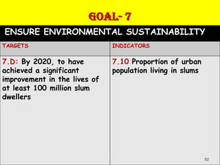 GOAL- 7
ENSURE ENVIRONMENTAL SUSTAINABILITY
TARGETS                       INDICATORS

7.D: By 2020, to have         7.10 Proportion of urban
achieved a significant        population living in slums
improvement in the lives of
at least 100 million slum
dwellers




                                                           52
 