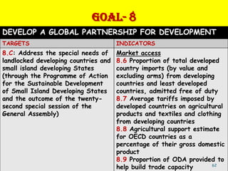 GOAL- 8
DEVELOP A GLOBAL PARTNERSHIP FOR DEVELOPMENT
TARGETS                               INDICATORS
8.C: Address the special needs of     Market access
landlocked developing countries and   8.6 Proportion of total developed
small island developing States        country imports (by value and
(through the Programme of Action      excluding arms) from developing
for the Sustainable Development       countries and least developed
of Small Island Developing States     countries, admitted free of duty
and the outcome of the twenty-        8.7 Average tariffs imposed by
second special session of the         developed countries on agricultural
General Assembly)                     products and textiles and clothing
                                      from developing countries
                                      8.8 Agricultural support estimate
                                      for OECD countries as a
                                      percentage of their gross domestic
                                      product
                                      8.9 Proportion of ODA provided to
                                      help build trade capacity      62
 