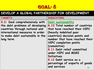 GOAL- 8
DEVELOP A GLOBAL PARTNERSHIP FOR DEVELOPMENT
TARGETS                           INDICATORS
8.D: Deal comprehensively with    Debt sustainability
the debt problems of developing   8.10 Total number of countries
countries through national and    that have reached their HIPC
international measures in order   (heavily indebted poor
to make debt sustainable in the   countries) decision points and
long term                         number that have reached their
                                  HIPC completion points
                                  (cumulative)
                                  8.11 Debt relief committed
                                  under HIPC and MDRI
                                  Initiatives
                                  8.12 Debt service as a
                                  percentage of exports of goods
                                  and services                 63
 