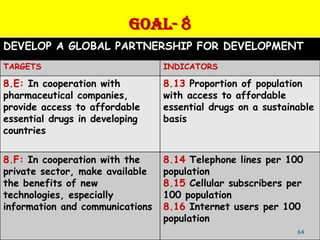 GOAL- 8
DEVELOP A GLOBAL PARTNERSHIP FOR DEVELOPMENT
TARGETS                          INDICATORS

8.E: In cooperation with         8.13 Proportion of population
pharmaceutical companies,        with access to affordable
provide access to affordable     essential drugs on a sustainable
essential drugs in developing    basis
countries

8.F: In cooperation with the     8.14 Telephone lines per 100
private sector, make available   population
the benefits of new              8.15 Cellular subscribers per
technologies, especially         100 population
information and communications   8.16 Internet users per 100
                                 population
                                                             64
 
