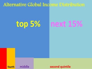 Alternative Global Income Distribution
 
