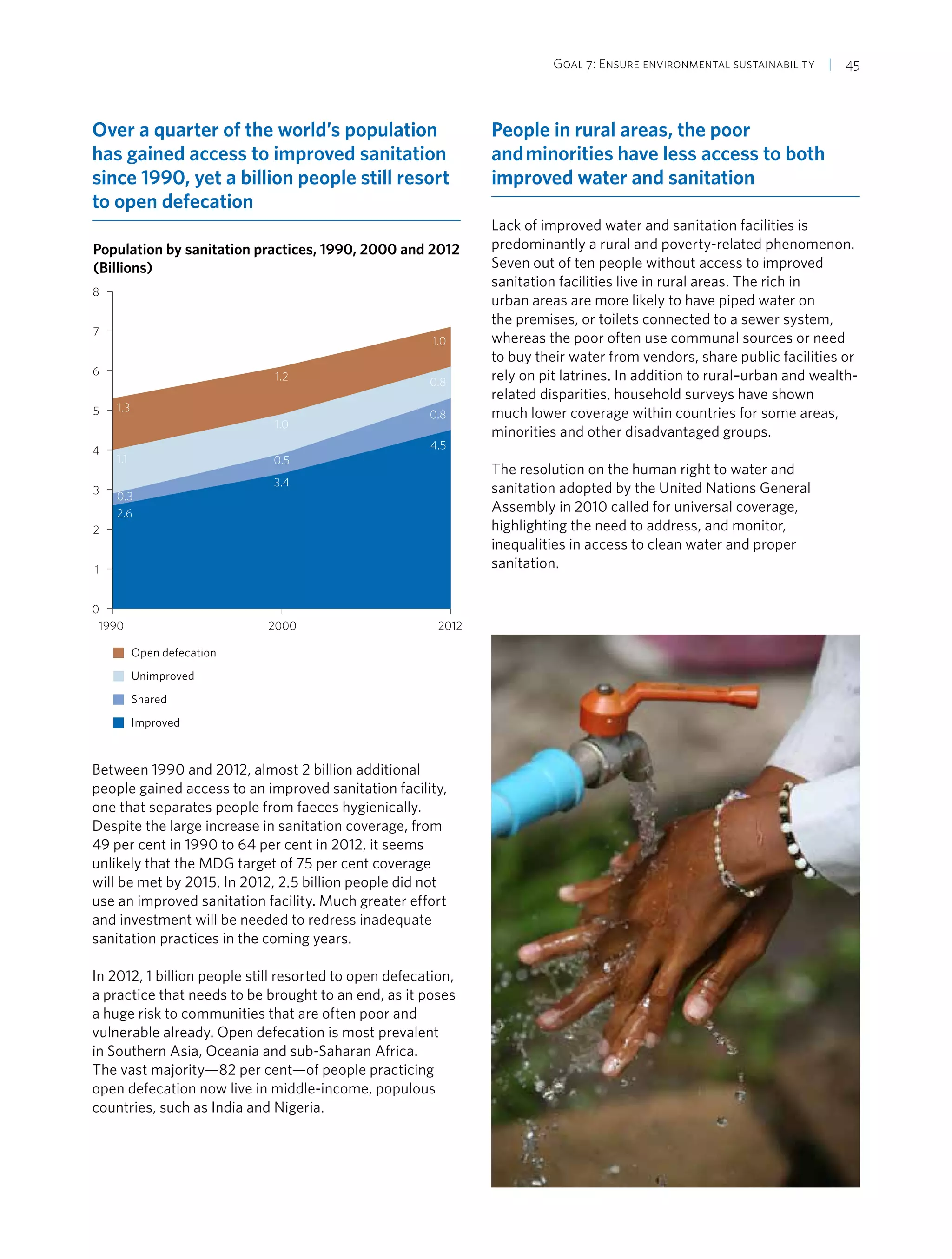 Goal 7: Ensure environmental sustainability  | 45
Over a quarter of the world’s population
has gained access to improved sanitation
since 1990, yet a billion people still resort
to open defecation
Population by sanitation practices, 1990, 2000 and 2012
(Billions)
0
1
2
3
4
5
6
7
8
201220001990
Open defecation
Unimproved
Shared
Improved
1.3
1.1
0.3
2.6
1.2
1.0
0.5
3.4
1.0
0.8
0.8
4.5
Between 1990 and 2012, almost 2 billion additional
people gained access to an improved sanitation facility,
one that separates people from faeces hygienically.
Despite the large increase in sanitation coverage, from
49 per cent in 1990 to 64 per cent in 2012, it seems
unlikely that the MDG target of 75 per cent coverage
will be met by 2015. In 2012, 2.5 billion people did not
use an improved sanitation facility. Much greater effort
and investment will be needed to redress inadequate
sanitation practices in the coming years.
In 2012, 1 billion people still resorted to open defecation,
a practice that needs to be brought to an end, as it poses
a huge risk to communities that are often poor and
vulnerable already. Open defecation is most prevalent
in Southern Asia, Oceania and sub-Saharan Africa.
The vast majority—82 per cent—of people practicing
open defecation now live in middle-income, populous
countries, such as India and Nigeria.
People in rural areas, the poor
and minorities have less access to both
improved water and sanitation
Lack of improved water and sanitation facilities is
predominantly a rural and poverty-related phenomenon.
Seven out of ten people without access to improved
sanitation facilities live in rural areas. The rich in
urban areas are more likely to have piped water on
the premises, or toilets connected to a sewer system,
whereas the poor often use communal sources or need
to buy their water from vendors, share public facilities or
rely on pit latrines. In addition to rural–urban and wealth-
related disparities, household surveys have shown
much lower coverage within countries for some areas,
minorities and other disadvantaged groups.
The resolution on the human right to water and
sanitation adopted by the United Nations General
Assembly in 2010 called for universal coverage,
highlighting the need to address, and monitor,
inequalities in access to clean water and proper
sanitation.
 