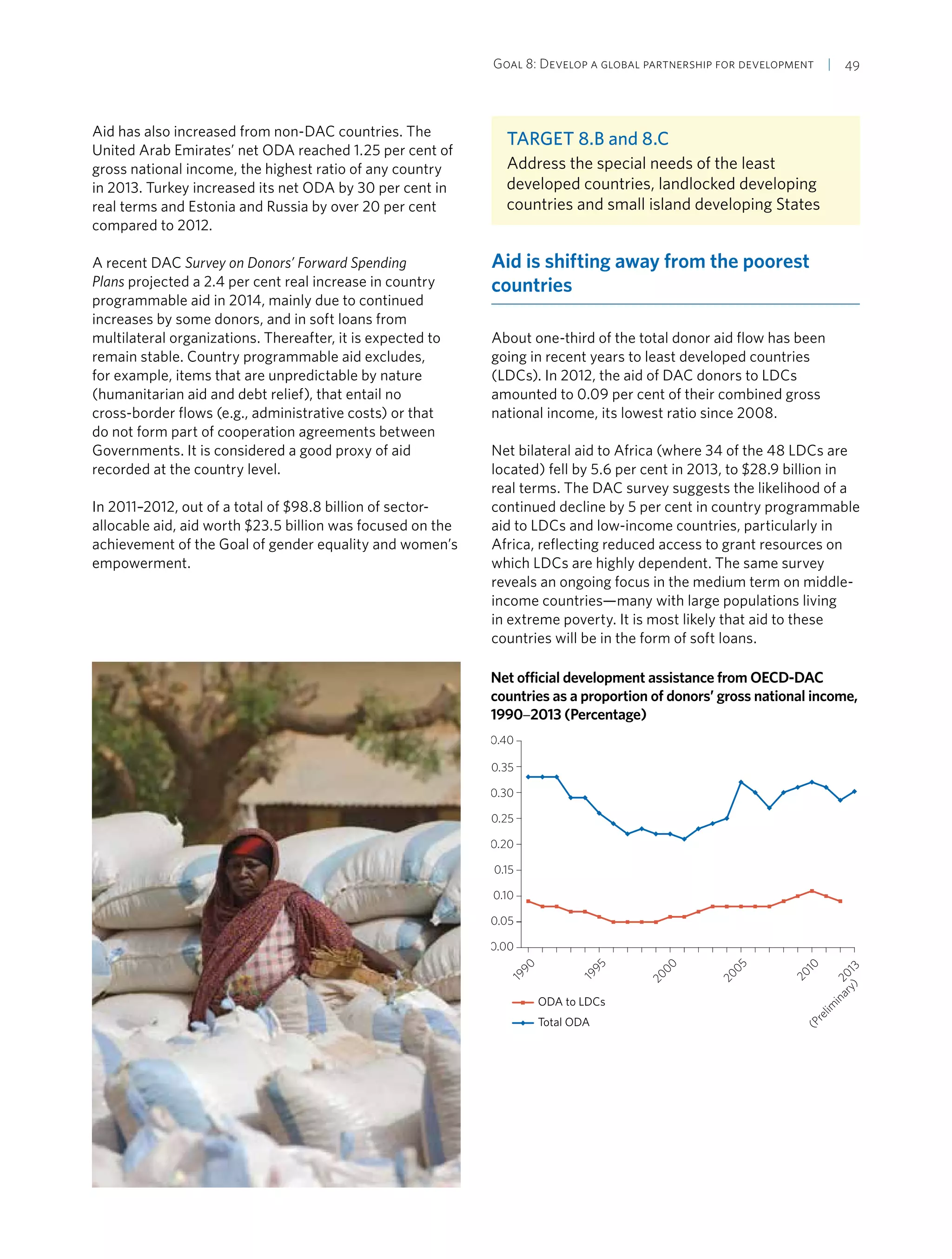 Goal 8: Develop a global partnership for development  | 49
Aid has also increased from non-DAC countries. The
United Arab Emirates’ net ODA reached 1.25 per cent of
gross national income, the highest ratio of any country
in 2013. Turkey increased its net ODA by 30 per cent in
real terms and Estonia and Russia by over 20 per cent
compared to 2012.
A recent DAC Survey on Donors’ Forward Spending
Plans projected a 2.4 per cent real increase in country
programmable aid in 2014, mainly due to continued
increases by some donors, and in soft loans from
multilateral organizations. Thereafter, it is expected to
remain stable. Country programmable aid excludes,
for example, items that are unpredictable by nature
(humanitarian aid and debt relief), that entail no
cross-border flows (e.g., administrative costs) or that
do not form part of cooperation agreements between
Governments. It is considered a good proxy of aid
recorded at the country level.
In 2011–2012, out of a total of $98.8 billion of sector-
allocable aid, aid worth $23.5 billion was focused on the
achievement of the Goal of gender equality and women’s
empowerment.
Target 8.B and 8.C
Address the special needs of the least
developed countries, landlocked developing
countries and small island developing States
Aid is shifting away from the poorest
countries
About one-third of the total donor aid flow has been
going in recent years to least developed countries
(LDCs). In 2012, the aid of DAC donors to LDCs
amounted to 0.09 per cent of their combined gross
national income, its lowest ratio since 2008.
Net bilateral aid to Africa (where 34 of the 48 LDCs are
located) fell by 5.6 per cent in 2013, to $28.9 billion in
real terms. The DAC survey suggests the likelihood of a
continued decline by 5 per cent in country programmable
aid to LDCs and low-income countries, particularly in
Africa, reflecting reduced access to grant resources on
which LDCs are highly dependent. The same survey
reveals an ongoing focus in the medium term on middle-
income countries—many with large populations living
in extreme poverty. It is most likely that aid to these
countries will be in the form of soft loans.
Net official development assistance from OECD-DAC
countries as a proportion of donors’ gross national income,
1990–2013 (Percentage)
0.05
0.10
0.15
0.20
0.25
0.30
0.35
ODA to LDCs
Total ODA
2013
(Prelim
inary)
2010
2000
1995
1990
0.00
20050.40
 