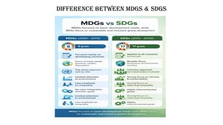 Mdgs Sign From MDGs to SDGs: Simple Guide to Global Health and Development Goal ...