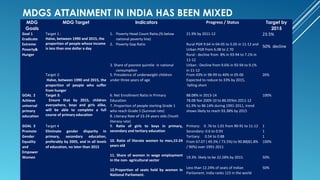 MDGS ATTAINMENT IN INDIA HAS BEEN MIXED
MDG
Goals
MDG Target Indicators Progress / Status Target by
2015
Goal 1
Eradicate
Extreme
Poverty&
Hunger
Target 1 :
Halve, between 1990 and 2015, the
proportion of people whose income
is less than one dollar a day
1. Poverty Head Count Ratio.(% below
national poverty line)
2. Poverty Gap Ratio
3. Share of poorest quintile in national
consumption
21.9% by 2011-12
Rural PGR 9.64 in 04-05 to 5.05 in 11-12 and
Urban PGR from 6.08 to 2.70
Rural : decline from 8% in 93-94 to 7.1% in
11-12
Urban : Decline from 9.6% in 93-94 to 9.1%
in 11-12
23.5%
50% decline
Target 2:
Halve, between 1990 and 2015, the
proportion of people who suffer
from hunger
5. Prevalence of underweight children
under three years of age
From 43% in 98-99 to 40% in 05-06
Expected to reduce to 33% by 2015,
falling short
26%
GOAL 2
Achieve
universal
primary
education
Target 3:
Ensure that by 2015, children
everywhere, boys and girls alike,
will be able to complete a full
course of primary education
6. Net Enrollment Ratio in Primary
Education
7. Proportion of people starting Grade 1
who reach Grade 5 (Survival rate)
8. Literacy Rate of 15-24 years olds (Youth
literacy rate)
88.08% in 2013-14
78.08 %in 2009-10 to 86.05%in 2011-12
61.9% to 86.14% during 1991-2011, trend
shows likely to reach 93.38% by 2015
100%
GOAL 3
Promote
Gender
Equality
and
Empower
Women
Target 4
Eliminate gender disparity in
primary, secondary education,
preferably by 2005, and in all levels
of education, no later than 2015
9. Ratio of girls to boys in primary,
secondary and tertiary education
10. Ratio of literate women to men,15-24
years old
11. Share of women in wage employment
in the non- agricultural sector
12.Proportion of seats held by women in
National Parliament.
Primary: 0 .76 to 1.01 from 90-91 to 11-12
Secondary: 0.6 to 0.93
Tertiary: 0.54 to 0.88
From 67.07 ( 49.3% / 73.5%) to 90.88(81.8%
/ 90%) over 1991-2011
19.3% likely to be 22.28% by 2015.
Less than 12.24% of seats of Indian
Parliament. India ranks 115 in the world
1
1
1
100%
50%
50%
 
