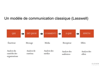 Un modèle de communication classique (Lasswell)
 