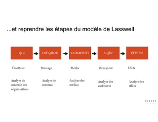 ...et reprendre les étapes du modèle de Lasswell
 
