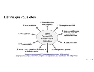 Définir qui vous êtes
 