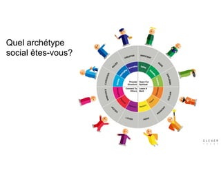 Quel archétype
social êtes-vous?
 