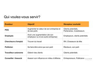 Qui voulez-vous servir?
Émetteur Objectif Récepteur souhaité
PDG
Augmenter la valeur de son entreprise et
de ses parts
Clients potentiels,
Partenaires, investisseurs
Employés
Avoir une augmentation (de son
employeur ou d’une autre entreprise)
Employeurs, clients potentiels
Chercheurs d’emploi Trouver du travail RH, Chasseurs de tête
Politicien Se faire élire ainsi que son parti Électeurs, son parti
Travailleur autonome Obtenir des clients Clients potentiels
Conseiller / Associé Asseoir son influence en milieu d’affaires Entrepreneurs, Politiciens
 