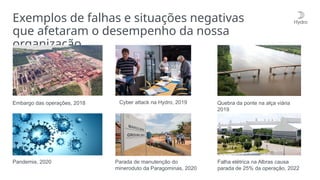 Exemplos de falhas e situações negativas
que afetaram o desempenho da nossa
organização
Cyber attack na Hydro, 2019
Parada de manutenção do
mineroduto da Paragominas, 2020
Embargo das operações, 2018
Falha elétrica na Albras causa
parada de 25% da operação, 2022
Pandemia, 2020
Quebra da ponte na alça viária
2019
 