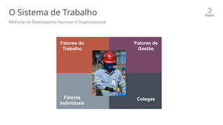 O Sistema de Trabalho
Melhoria no Desempenho Humano e Organizacional
Fatores do
Trabalho
Fatores
Individuais
Fatores de
Gestão
Colegas
 