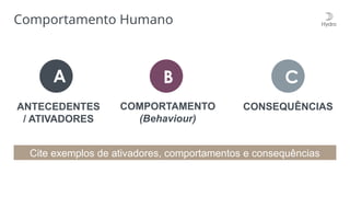 Comportamento Humano
A C
B
COMPORTAMENTO
(Behaviour)
ANTECEDENTES
/ ATIVADORES
CONSEQUÊNCIAS
Cite exemplos de ativadores, comportamentos e consequências
 