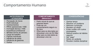 Comportamento Humano
ANTECEDENTES
/ ATIVADORES
• Percepção de riscos
• Perfil individual
• Conhecimentos
• PROs operacionais / HSE
• Formação técnica / HSE
• Experiência profissional
• Mindset (forma de pensar)
• Carga de trabalho
• Fatores individuais
• Influência de pares
• Influência de gestores
• Outros
COMPORTAMENTO
(Behaviour)
• Parte visível do que as
pessoas fazem
• Pode ser um
comportamento seguro ou
de risco
• Olhar para os dois lados ao
atravessar uma via OU Não
olhar para os dois lados ao
atravessar uma via
CONSEQUÊNCIAS
• Ganhar tempo
• Resolver um problema
• Retomar a produção
• Receber um elogio
• Evitar conflito com outros
empregados
• Reforço positivo de hábitos
seguros
• Ser “pego”
• Sofrer um acidente
• Receber medida disciplinar
 