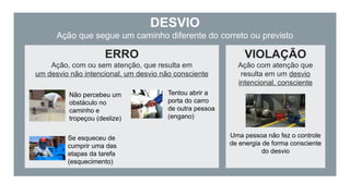 DESVIO
Ação que segue um caminho diferente do correto ou previsto
ERRO
Ação, com ou sem atenção, que resulta em
um desvio não intencional, um desvio não consciente
Não percebeu um
obstáculo no
caminho e
tropeçou (deslize)
Tentou abrir a
porta do carro
de outra pessoa
(engano)
Se esqueceu de
cumprir uma das
etapas da tarefa
(esquecimento)
VIOLAÇÃO
Ação com atenção que
resulta em um desvio
intencional, consciente
Uma pessoa não fez o controle
de energia de forma consciente
do desvio
 