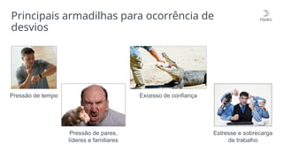 Principais armadilhas para ocorrência de
desvios
Pressão de tempo
Pressão de pares,
líderes e familiares
Excesso de confiança
Estresse e sobrecarga
de trabalho
 