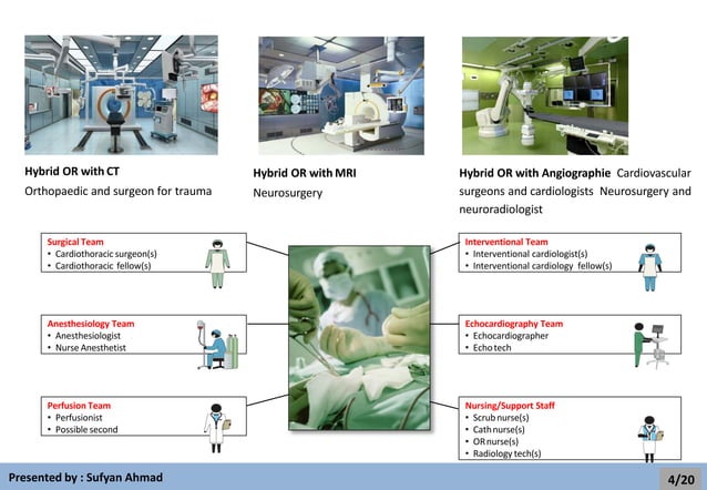 HYBRID OPERATING ROOM | PDF