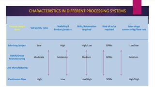 MDI-3 Product & Process design.pptx