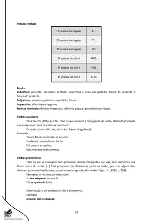 28
Pessoas verbais
1ª pessoa do singular EU
2ª pessoa do singular TU
3ª pessoa do singular ELE
1ª pessoa do plural NÓS
2ª pessoa do plural VÓS
3ª pessoa do plural ELES
Modos
Indicativo: presente; pretéritos perfeito, imperfeito e mais-que-perfeito; futuro do presente e
futuro do pretérito.
Subjuntivo: presente; pretérito imperfeito; futuro.
Imperativo: afirmativo e negativo
Formas nominais: infinitivo impessoal; infinitivo pessoal; gerúndio e particípio.
Verbos auxiliares
Para Sacconi (1994, p. 224), “são os que auxiliam a conjugação de outro, chamado principal,
que é expresso numa das formas nominais”.
Os mais comuns são: ser, estar, ter, haver (irregulares).
Exemplos
Temos falado acerca desse assunto.
Havíamos comprado um barco.
Foi preso o assassino.
Está impresso o documento.
Verbos pronominais
“São os que se conjugam com pronomes átonos integrantes, ou seja, com pronomes que
fazem parte do verbo. [...] Tais pronomes petrificaram-se junto ao verbo; por isso, alguns lhes
chamam pronomes fossilizados ou pronomes integrantes dos verbos” (op. cit., 1994, p. 224).
Exemplos fornecidos por esse autor.
Eu me arrependi do que fiz.
Ela se queixa de tudo.
Observação: o verbo deparar não é pronominal.
Exemplo
Deparei com a situação.
 