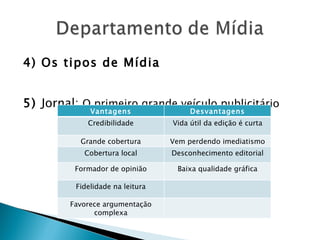 4) Os tipos de Mídia 5)  Jornal:  O primeiro grande veículo publicitário Vantagens Desvantagens Credibilidade Vida útil da edição é curta Grande cobertura Vem perdendo imediatismo Cobertura local Desconhecimento editorial Formador de opinião Baixa qualidade gráfica Fidelidade na leitura Favorece argumentação complexa 