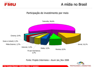 A mídia no Brasil

                                     Participação de investimento por meio


                                                             Televisão; 58,6%




            Cinema; 0,4%


Guias e Listas0; 2,3%

    Mídia Exterior; 2,7%                                                                         Jornal; 16,1%
                             Internet; 3,5%
                                                            Rádio; 4,2%
                                                                                Revista; 8,5%
                                       TV por Assinatura;
                                             3,7%



                                    Fonte: Projeto Intermeios – Acum Jan_Nov 2008

 Prof. Douglas Miquelof – Disciplina: Mídia – 2° semestre
 