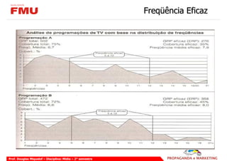Freqüência Eficaz




Prof. Douglas Miquelof – Disciplina: Mídia – 2° semestre
 
