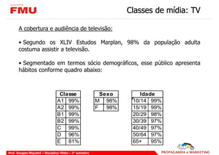 Classes de mídia: TV

       A cobertura e audiência de televisão:

       • Segundo os XLIV Estudos Marplan, 98% da população adulta
       costuma assistir a televisão.

       • Segmentado em termos sócio demográficos, esse público apresenta
       hábitos conforme quadro abaixo:



                                  Classe                     Sexo        Idade
                                 A1 99%                    M 98%      10/14 99%
                                 A2 99%                    F   98%    15/19 99%
                                 B1 99%                               20/29 98%
                                 B2 99%                               30/39 97%
                                 C 99%                                40/49 97%
                                 D 96%                                50/64 97%
                                 E 81%                                65+    95%

Prof. Douglas Miquelof – Disciplina: Mídia – 2° semestre
 