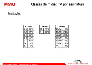 Classes de mídia: TV por assinatura

       Penetração:




                                  Classe                     Sexo       Idade
                                 A1 77%                    M 21%     10/14 19%
                                 A2 61%                    F   17%   15/19 24%
                                 B1 39%                              20/29 20%
                                 B2 23%                              30/39 16%
                                 C 10%                               40/49 17%
                                 D    4%                             50/64 19%
                                 E    1%                             65+    17%




Prof. Douglas Miquelof – Disciplina: Mídia – 2° semestre
 