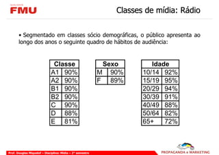 Classes de mídia: Rádio

       • Segmentado em classes sócio demográficas, o público apresenta ao
       longo dos anos o seguinte quadro de hábitos de audiência:


                              Classe                        Sexo        Idade
                             A1 90%                        M 90%     10/14 92%
                             A2 90%                        F 89%     15/19 95%
                             B1 90%                                  20/29 94%
                             B2 90%                                  30/39 91%
                             C 90%                                   40/49 88%
                             D 88%                                   50/64 82%
                             E 81%                                   65+    72%



Prof. Douglas Miquelof – Disciplina: Mídia – 2° semestre
 