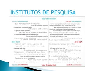 INSTITUTOS DE PESQUISA 