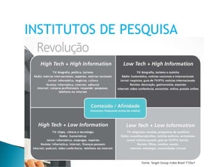 INSTITUTOS DE PESQUISA 