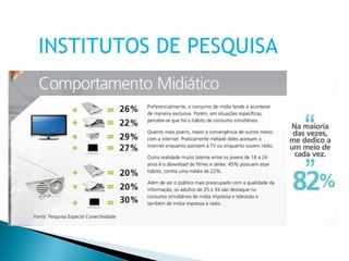 INSTITUTOS DE PESQUISA 