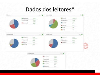 Dados dos leitores*




                      •   Fonte: *navegg
 