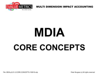 File: TVA-p3-01-CORE-CONCEPTS-for-TVA-151102.odp Peter Burgess (c) All rights reserved
CORE CONCEPTS
for
TRUE VALUE ACCOUNTING
TRUE VALUE ACCOUNTING
 