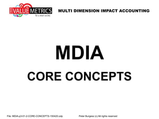 MULTI DIMENSION IMPACT ACCOUNTING
File: MDIA-p3-01-2-CORE-CONCEPTS-150420.odp Peter Burgess (c) All rights reserved
MDIA
CORE CONCEPTS
 