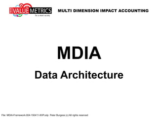 MULTI DIMENSION IMPACT ACCOUNTING
File: MDIA-Framework-004-150411-WIP.odp Peter Burgess (c) All rights reserved
MDIA
Data Architecture
 