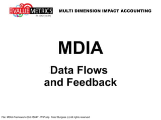 MULTI DIMENSION IMPACT ACCOUNTING
File: MDIA-Framework-004-150411-WIP.odp Peter Burgess (c) All rights reserved
MDIA
Data Flows
and Feedback
 