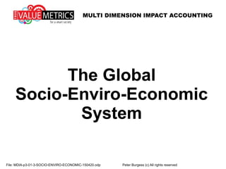 The Global
SOCIO-ENVIRO-ECONOMIC
System
MULTI DIMENSION IMPACT ACCOUNTING
File: MDIA-p3-01-3-SOCIO-ENVIRO-ECONOMIC-150420.odp Peter Burgess (c) All rights reserved
 