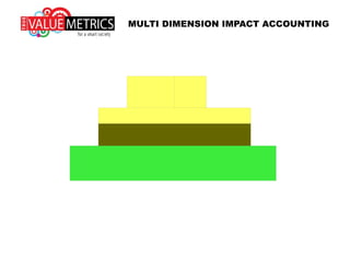 MULTI DIMENSION IMPACT ACCOUNTING
