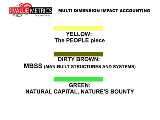 YELLOW:
The PEOPLE piece
DIRTY BROWN:
MBSS (MAN-BUILT STRUCTURES AND SYSTEMS)
GREEN:
NATURAL CAPITAL, NATURE'S BOUNTY
MULTI DIMENSION IMPACT ACCOUNTING