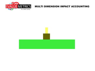 MULTI DIMENSION IMPACT ACCOUNTING