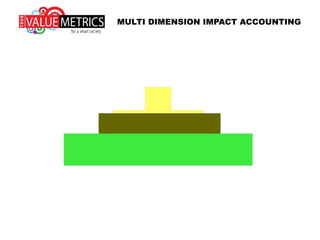 MULTI DIMENSION IMPACT ACCOUNTING