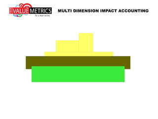 MULTI DIMENSION IMPACT ACCOUNTING