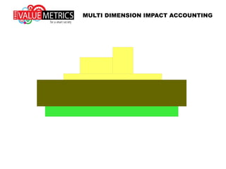 MULTI DIMENSION IMPACT ACCOUNTING
 