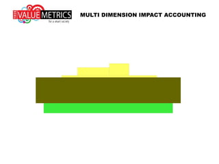 MULTI DIMENSION IMPACT ACCOUNTING