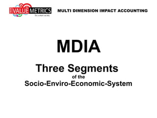 MDIA
Three Segments
of the
Socio-Enviro-Economic-System
MULTI DIMENSION IMPACT ACCOUNTING
 