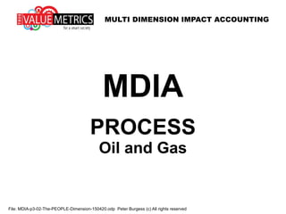 MULTI DIMENSION IMPACT ACCOUNTING
File: MDIA-p3-02-The-PEOPLE-Dimension-150420.odp Peter Burgess (c) All rights reserved
MDIA
PROCESS
Oil and Gas
 