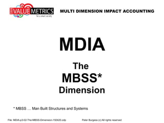 MULTI DIMENSION IMPACT ACCOUNTING
File: MDIA-p3-02-The-MBSS-Dimension-150420.odp Peter Burgess (c) All rights reserved
MDIA
The
MBSS*
Dimension
* MBSS … Man Built Structures and Systems
 