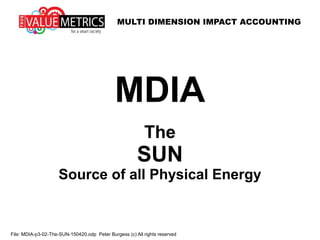 MULTI DIMENSION IMPACT ACCOUNTING
File: MDIA-p3-02-The-SUN-150420.odp Peter Burgess (c) All rights reserved
MDIA
The
SUN
Source of all Physical Energy
 